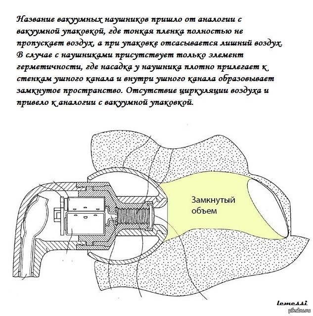 Типы наушников