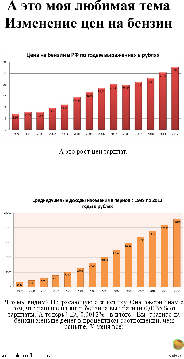 ���������� ���������� ��� ���, � ���� ������ ��� ����� � �� ������������ �����������