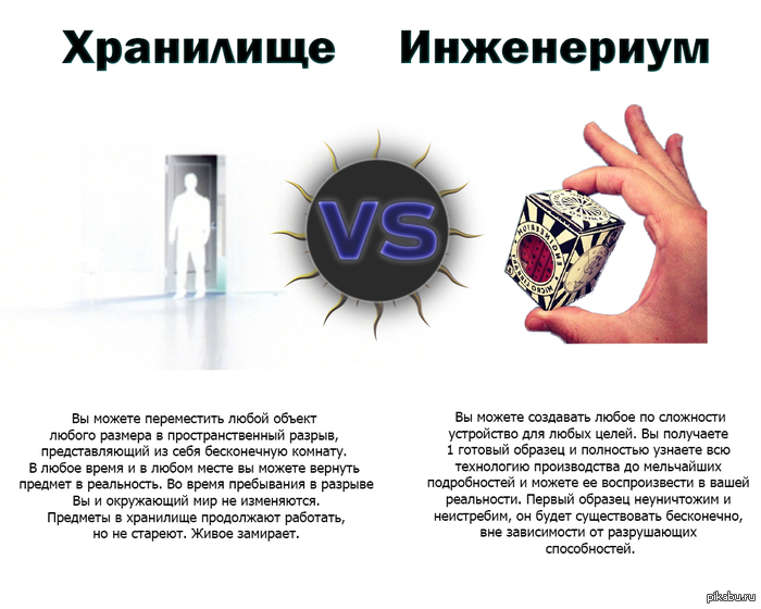 ������ ���� �����������