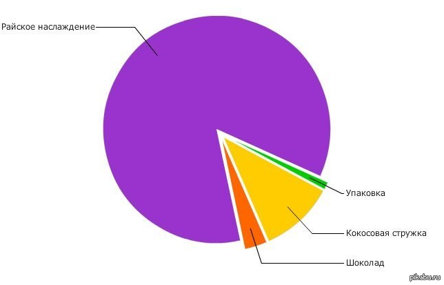 �� ���� ������� "������"?