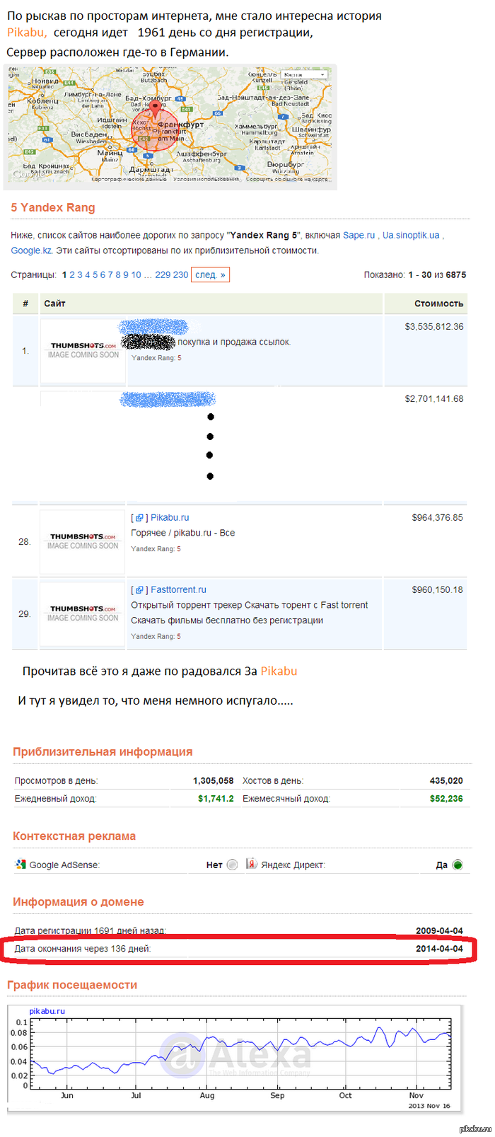 История Пикабу