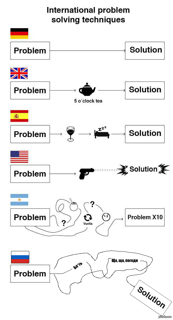 ����� � ���������