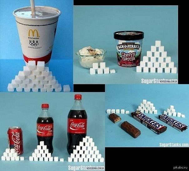 Сколько сахара в 1 кубике. Сахара напиток. Соотношение сахара в напитках. Сахар в газированных напитках. Сахар в Кока Коле.