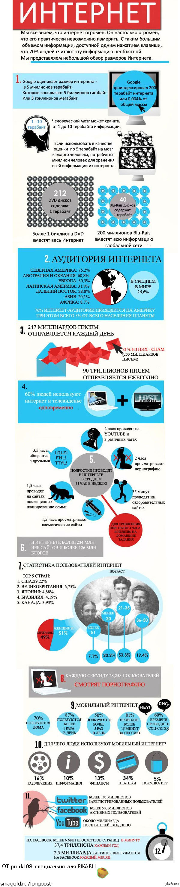 Немного статистики | Пикабу
