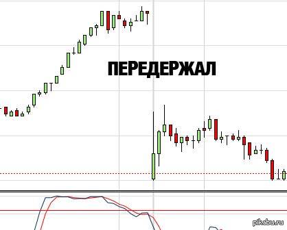 ��� ��������� ������������ ����� �����������