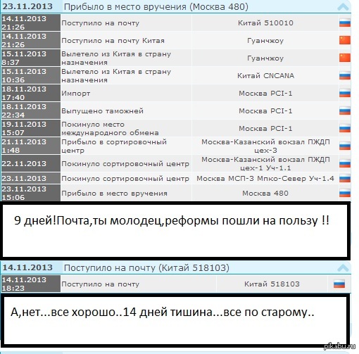 Почта России