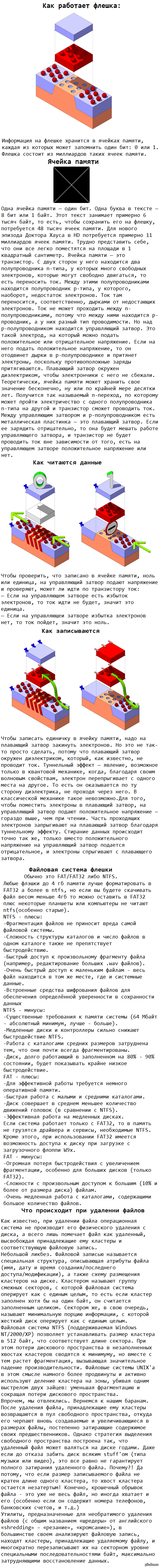 Немного о флешках и удалении файлов | Пикабу