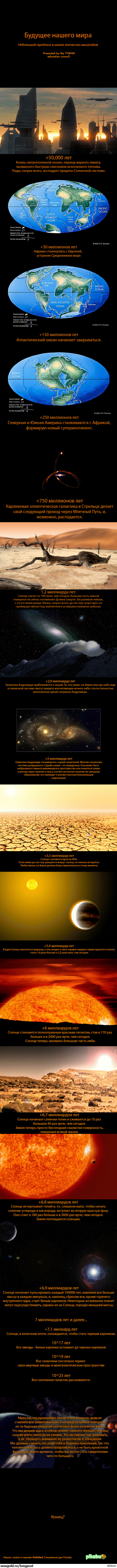 The future of our world - Future, Land, Planet Earth, Planet, Stars, Galaxy, Universe, Andromeda, Longpost, Stars