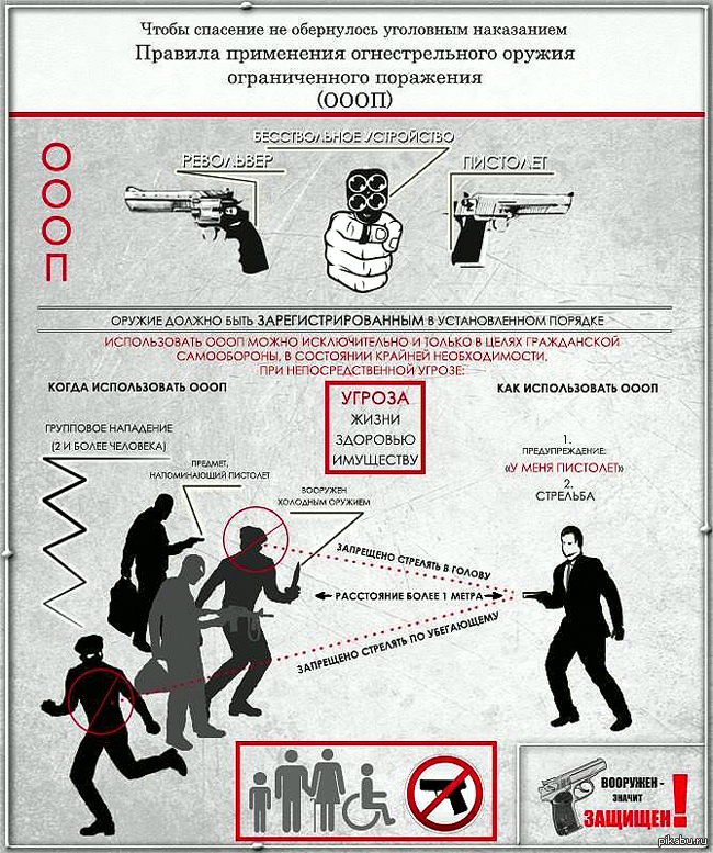 Можно ли специально. Порядок применения огнестрельного оружия. Правила применения оружия. Правило использования оружия. Правила пользования оружием.