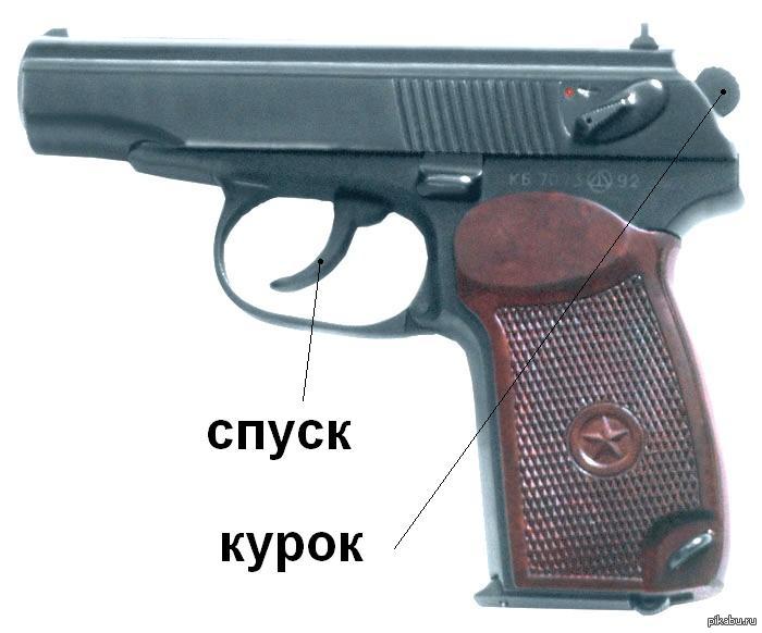 Курок это