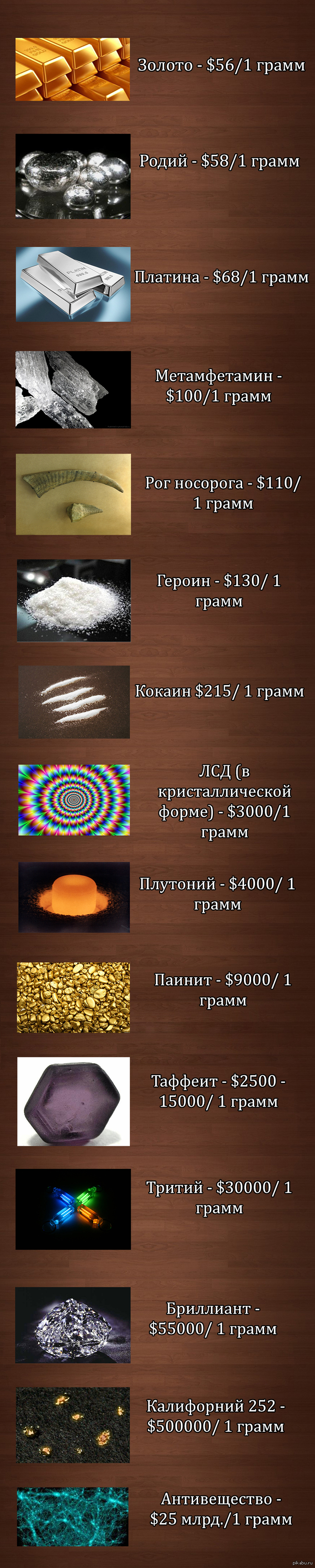 Топ веществ дороже золота.