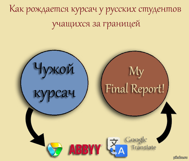  - Final Report    pikabu.ru/story/kursach_1744267            .. :)