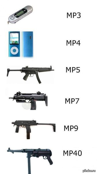 development of MR technologies - Weapon, Flash drives, Story