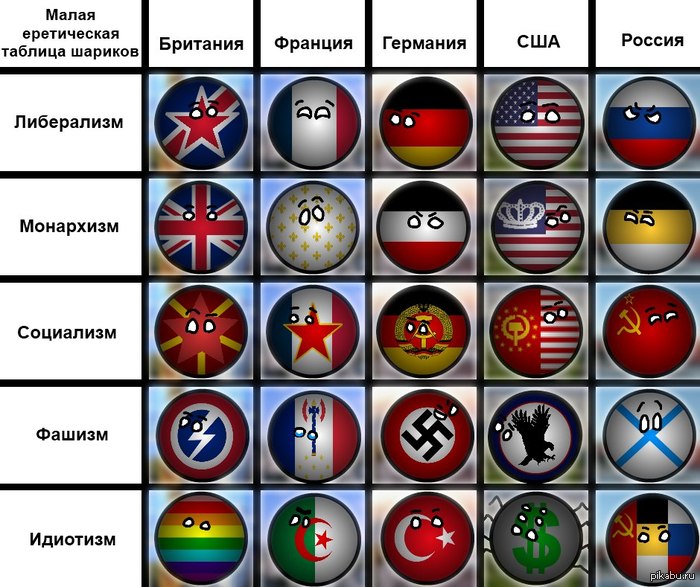 Малая еретическая таблица countryballs