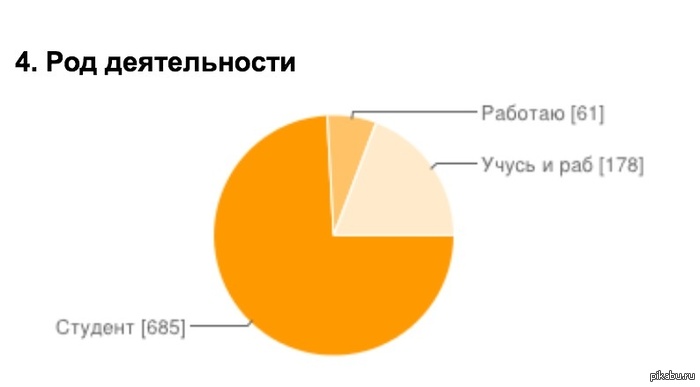 ����� �� �������