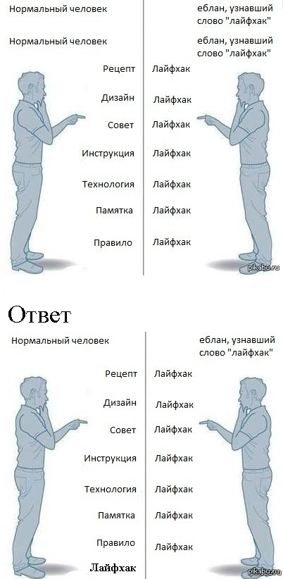 Как отвечать на подобные картинки | Пикабу