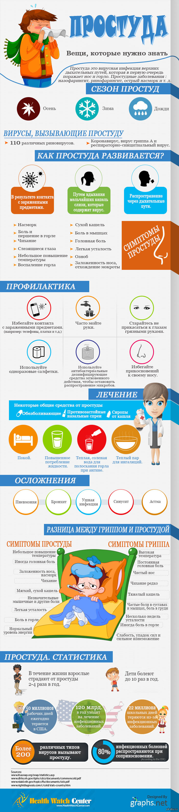 Infographic: facts about the common cold - Infographics, Not mine, Longpost, Cold