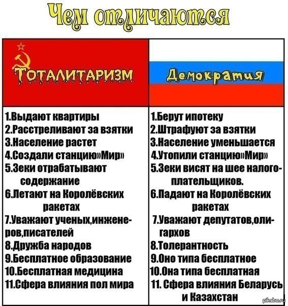 Democracy Vs Totalitarianism - My, the USSR, Russia, Totalitarianism