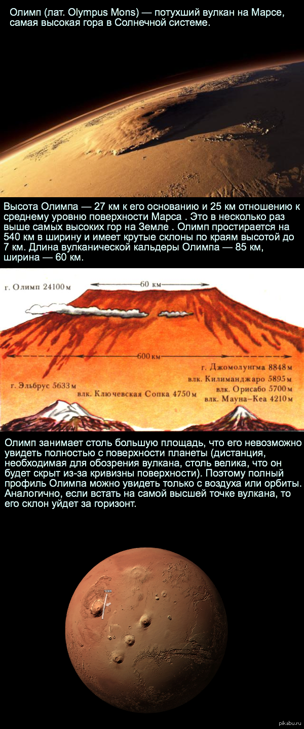 Высочайшая гора солнечной системы находится. Olympus Mons Марс. Гора Олимп на Марсе. Гора Олимп на Марсе высота. Площадь горы Олимп на Марсе.