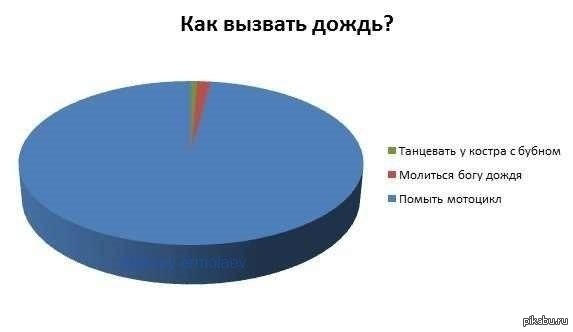 Как Можно Вызвать Снег