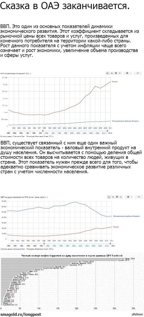 Развитие ОАЭ - снижается | Пикабу