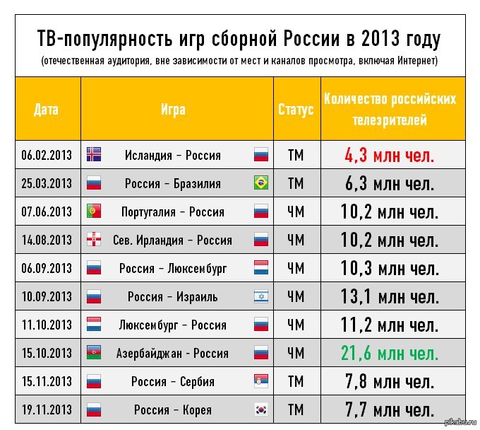 Когда играет следующую игру. Сборная России по футболу расписание. Расписание сборной России по футболу. Расписание игр сборной России по футболу. Следующая игра какого числа.