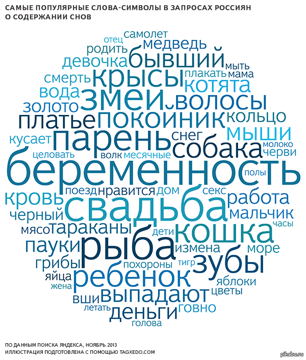 Известно со слов. Популярные слова. Популярная Сова. Популярный текст. Самое популярное слово в мире.