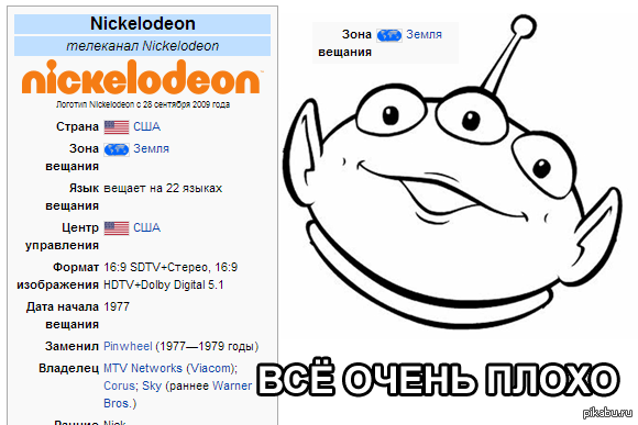 ��, �������������