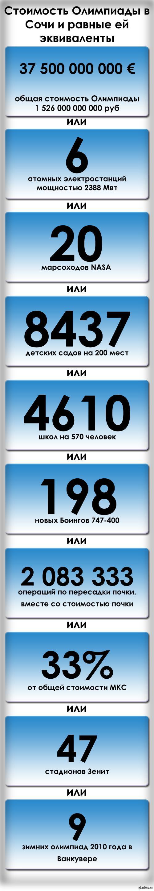              2012 .    - http://www.vz.ru/economy/2013/2/1/618531.html
