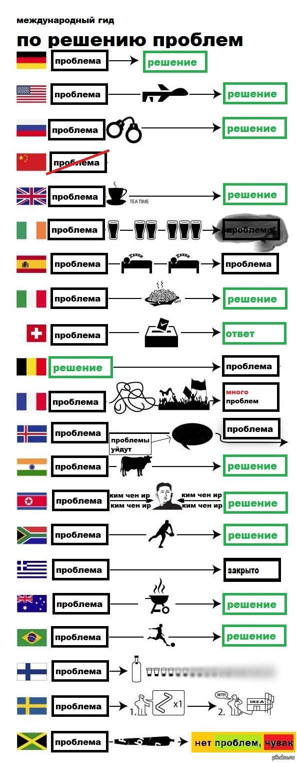 Решение задачи: истории из жизни, советы, новости, юмор и картинки — Лучшее,  страница 119 | Пикабу