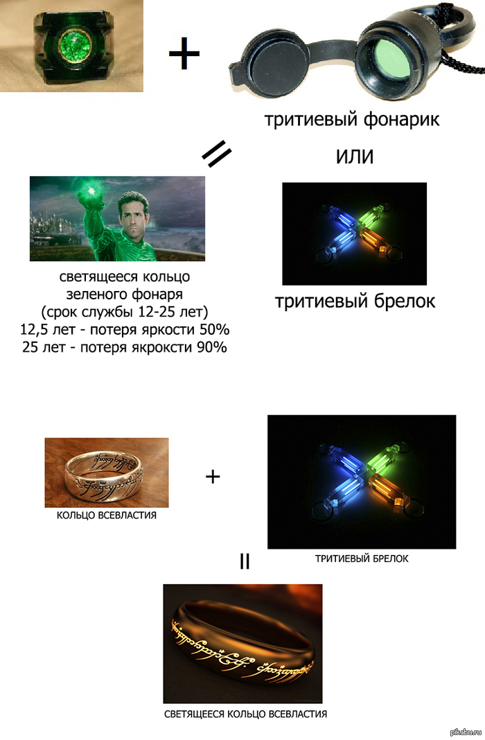 ��� �� ���� ���������� �����?