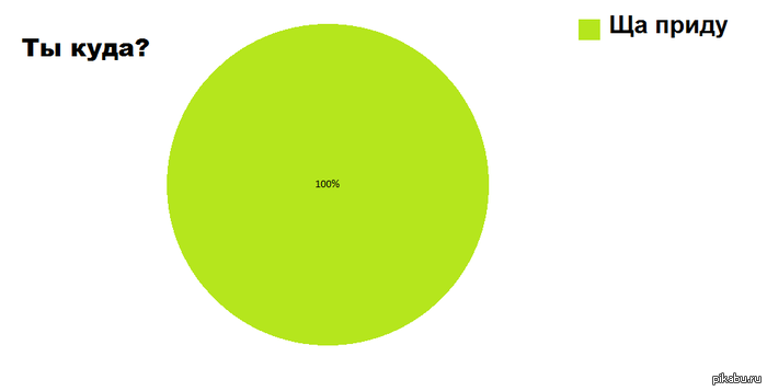 �� ����?