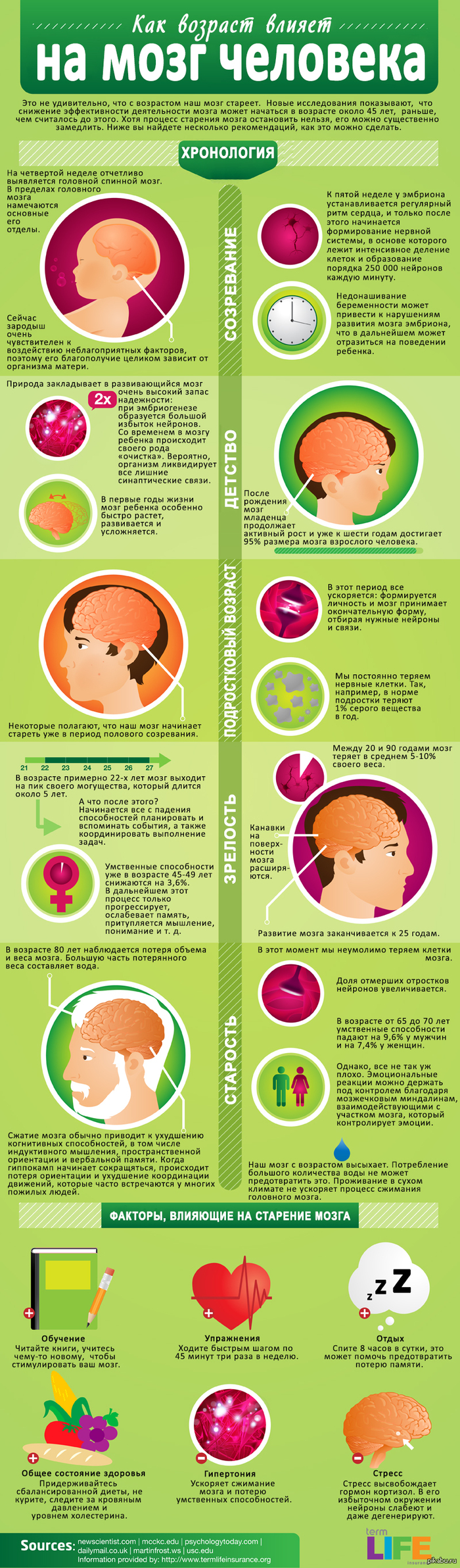 ��� ����� � ����� ����� ������ �� ��� ����