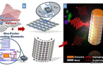 Создан работающий на батарейках плащ-невидимка