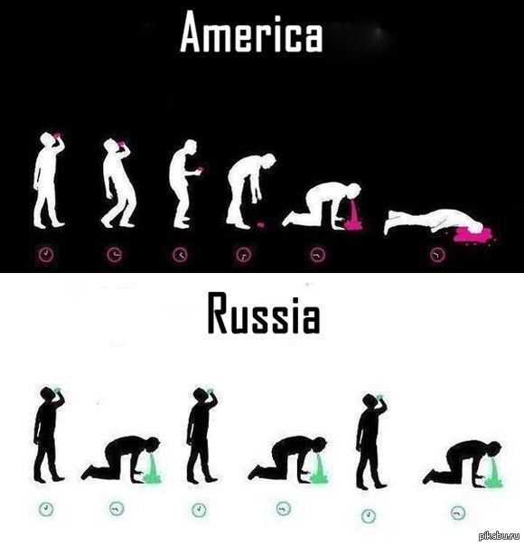 Раша vs США)) | Пикабу