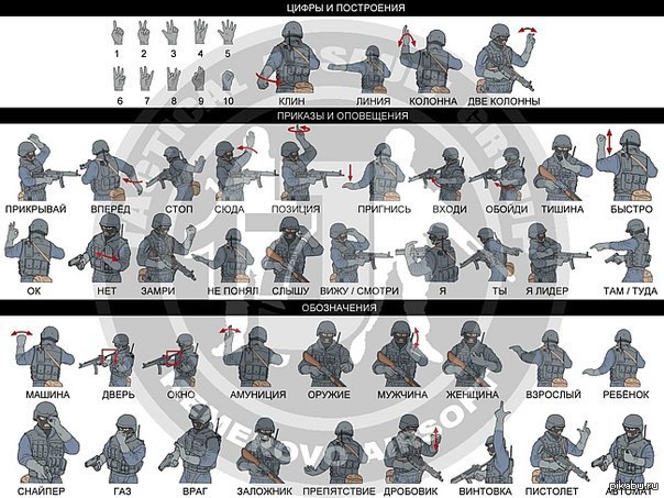 Spetsnaz language. - Symbol, Special Forces, Language