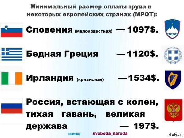 Сравнение МРОТ | Пикабу