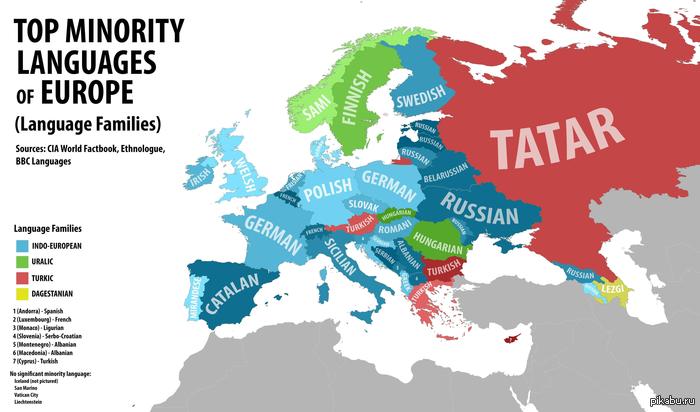 �������� ����� ������ (������ ����)