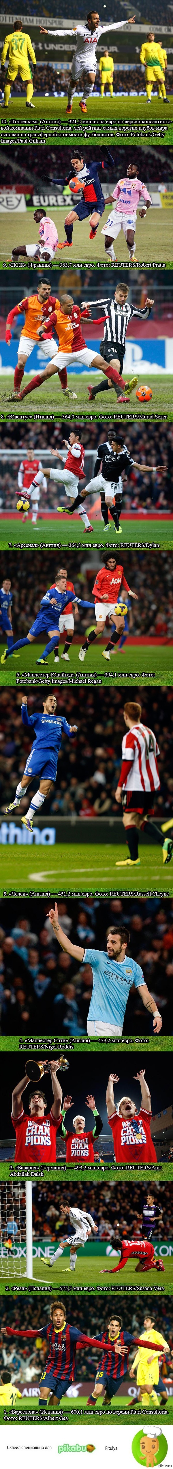10 самых дорогих клубов мира (длиннопост)