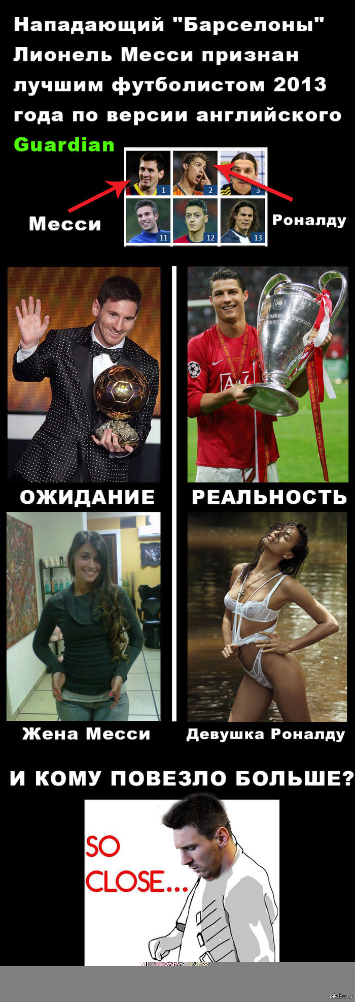 Роналду увидев Месси на 1-ом месте в рейтинге футболистов - улыбнулся и пошел в спальню к Ире! А Вы бы как поступили? =))