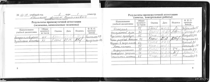 Сдал на 5: истории из жизни, советы, новости, юмор и картинки — Горячее ...