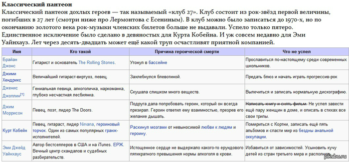 Клуб 27 | Пикабу