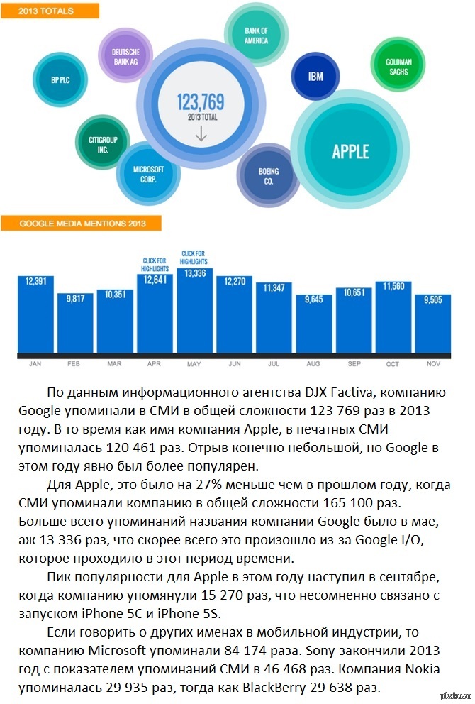   ! Google      2013 !