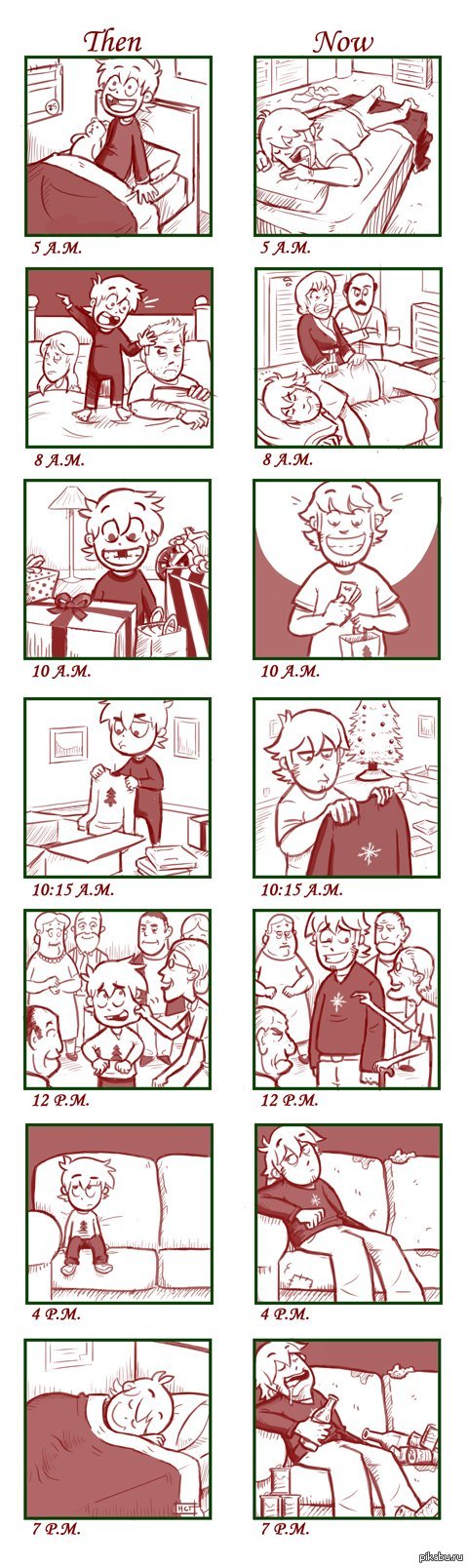 Тогда и сейчас