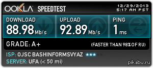   ,      . www.speedtest.net   99 (   2014)