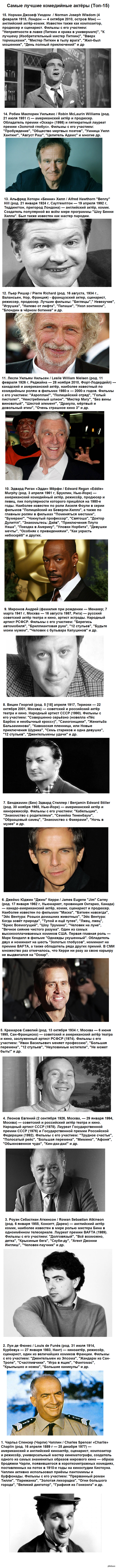 Самые лучшие комедийные актёры (Топ-15)