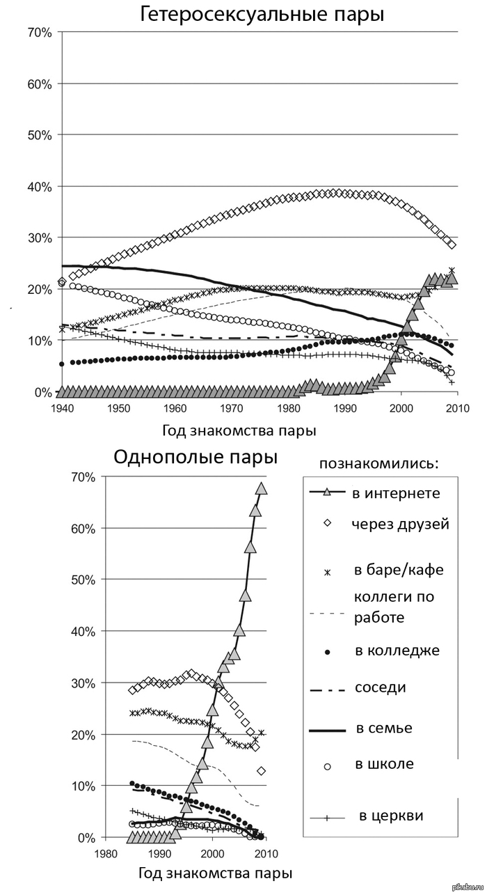 Геи: истории из жизни, советы, новости, юмор и картинки — Все посты,  страница 3 | Пикабу