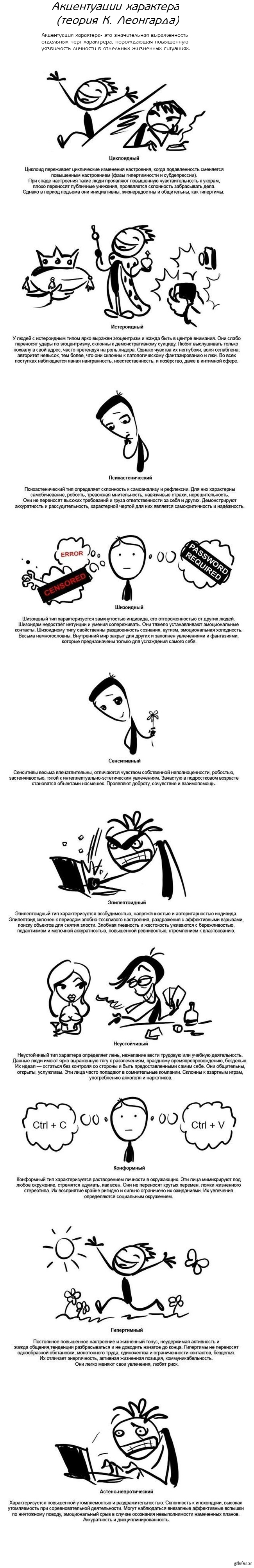Акцентуации характера. | Пикабу