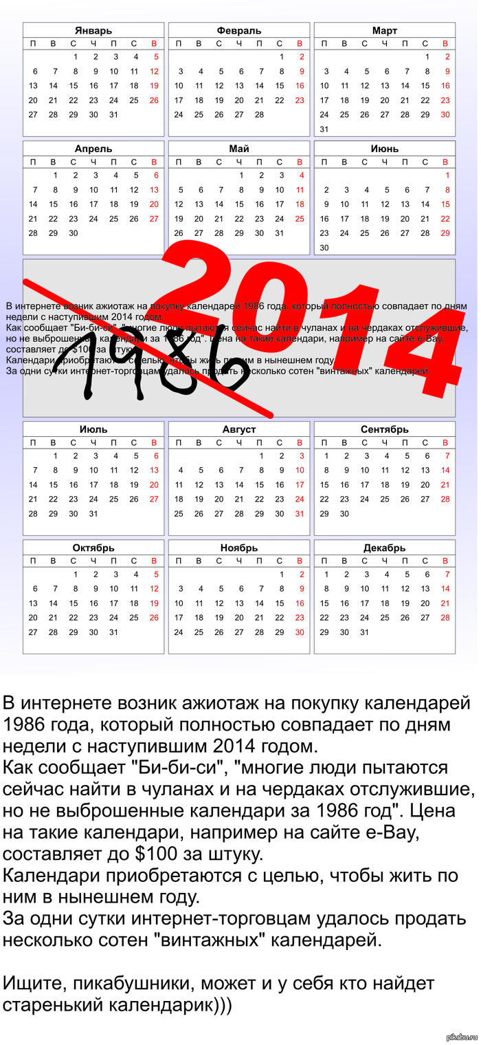 � ��������� ������� �� ��������� 1986 ����