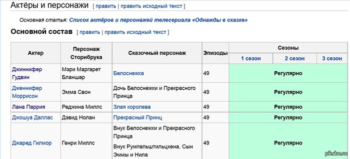 Once Upon a Time !      .